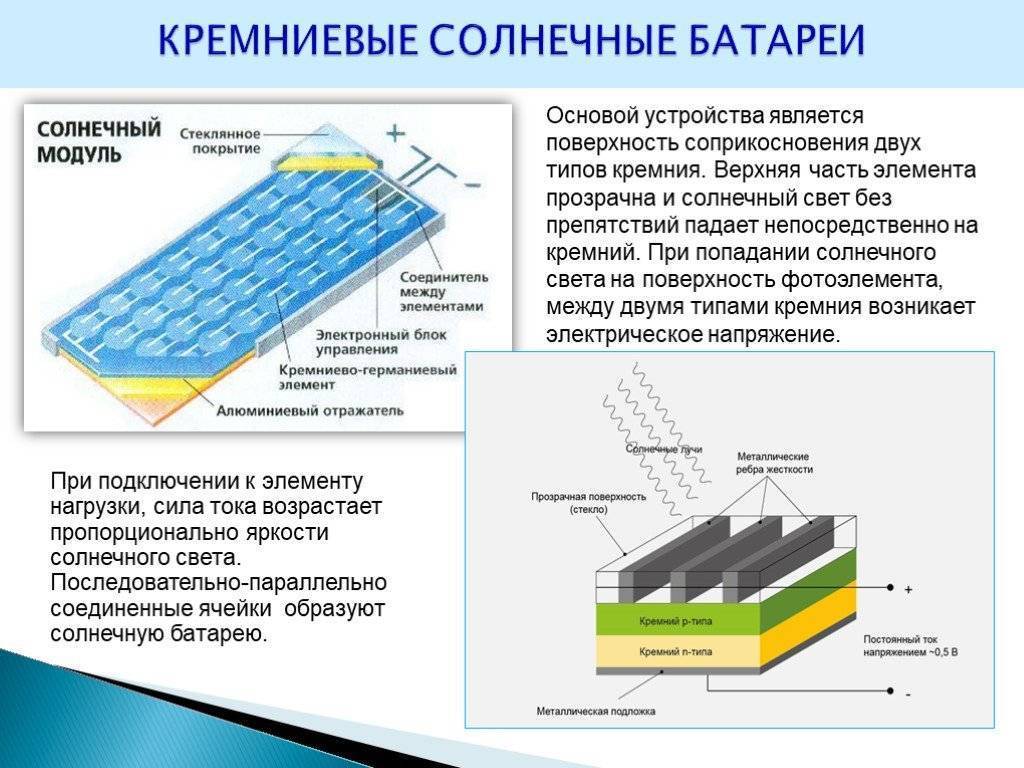 Солнечные батареи (67 фото): принцип работы панелей, готовые комплекты российского производства для частного дома