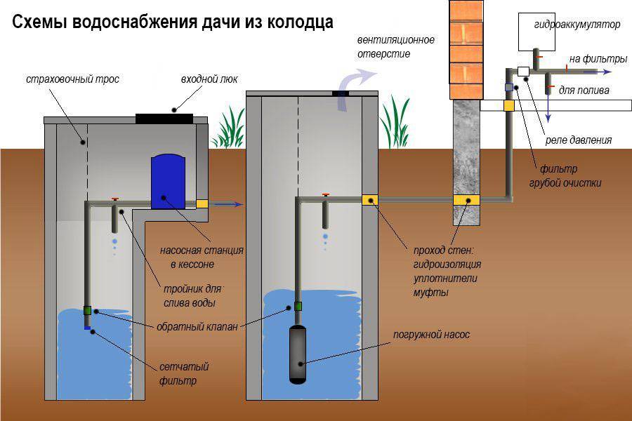 Делаем летний водопровод на даче для хозяйственных нужд