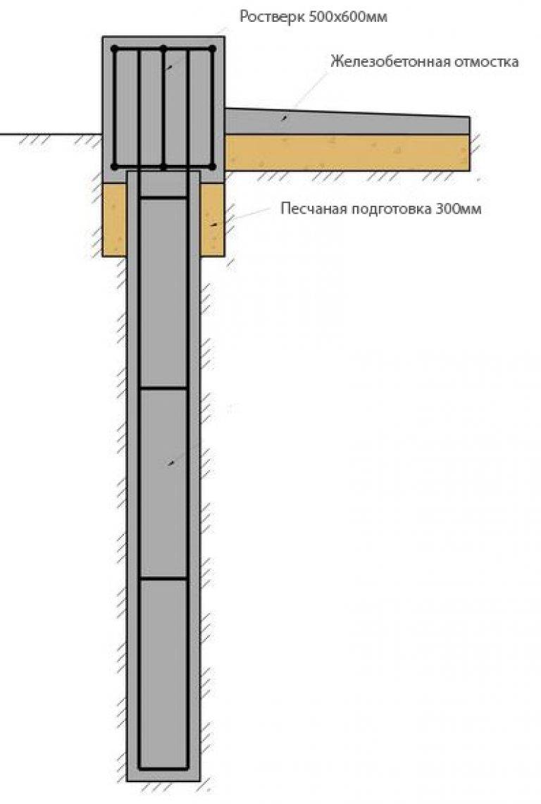 Свайно-ростверковый фундамент своими руками: с высоким и низким ростверком, свайно-ленточный
