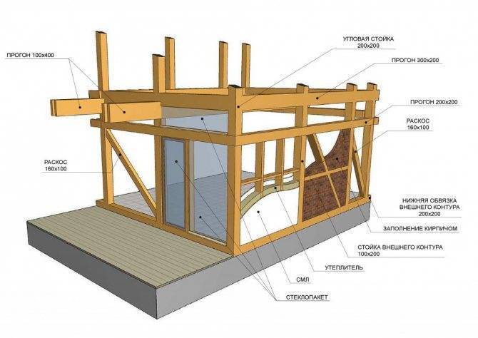 Строительство каркасных домов по финской технологии