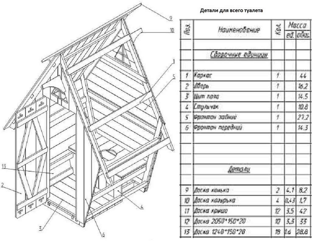 Строительство детского домика из дерева своими руками на даче: подробная инструкция, чертеж и фото идей