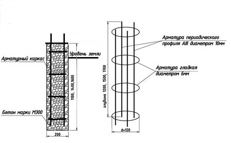 Столбчатые фундаменты под колонны: примеры расчета под металлическую (стальную) и монолитную, армирование и другие этапы