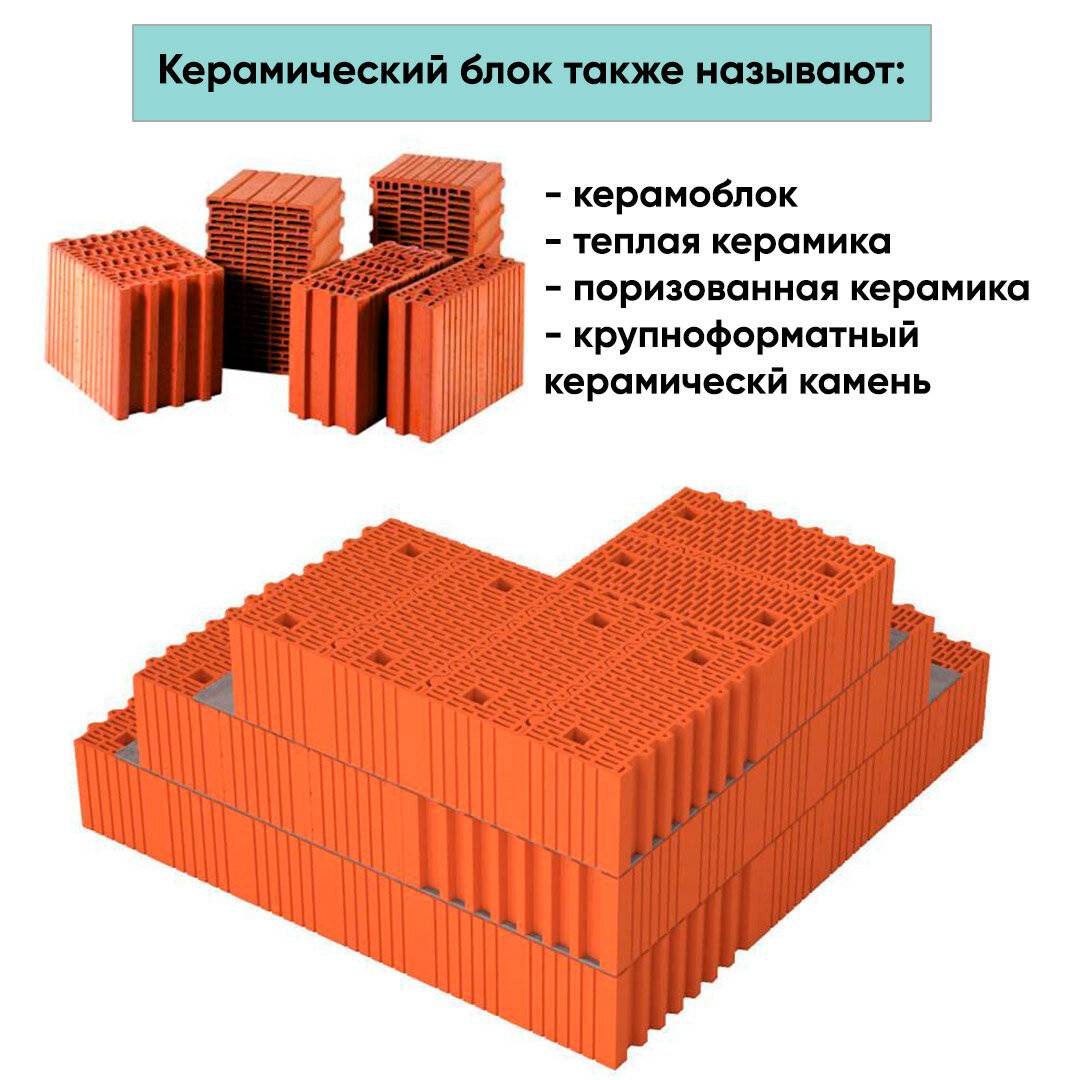 Поризованные керамические блоки: плюсы и минусы для строительства дома