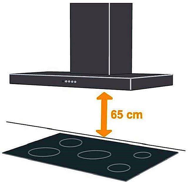 Как подключить вытяжку на кухне к вентиляции: подсоединение своими руками — инструкция от ivd.ru