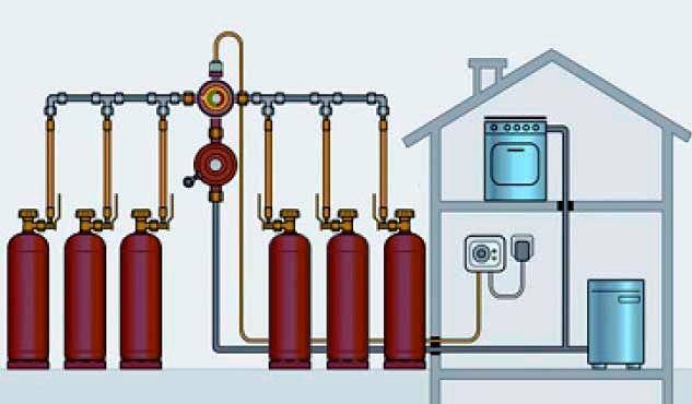 Газовое отопление частного дома: схема системы, установка и монтаж своими руками