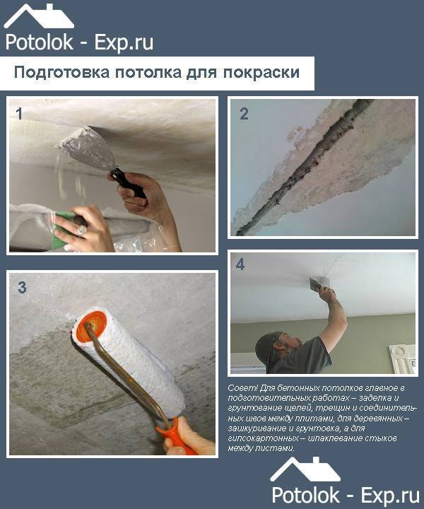 Пошаговая инструкция, как покрасить потолок - подготовка и нанесение краски