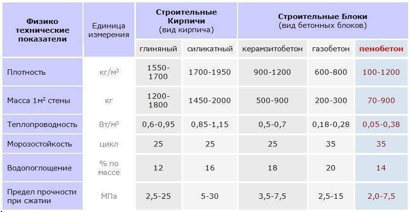 Строительство из керамзитобетонных блоков: недостатки и преимущества