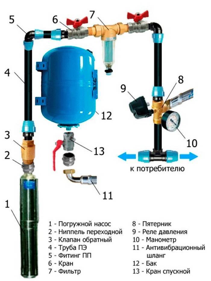 Схема подключения гидроаккумулятора: к системе водоснабжения, монтаж устройства и подсоединение к погружному насосу, как подключить правильно и установка своими руками
