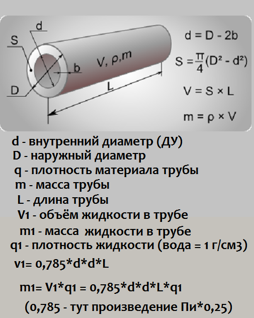 Пропускная способность трубы в зависимости от диаметра, как посчитать, формула расчета, таблица для полипропиленовых труб