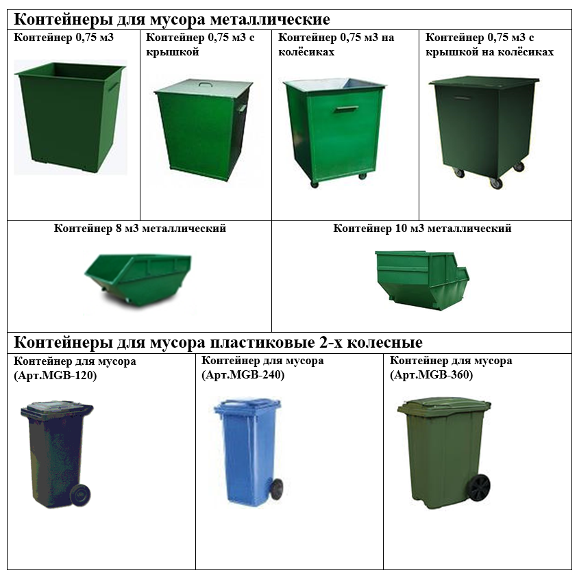 Правила обустройства контейнерных площадок для сбора тко - виды отходов  твердые  коммунальные отходы - статьи - отходы.ру