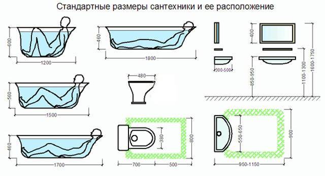 Высота раковины в ванной: какая бывает и как рассчитать?