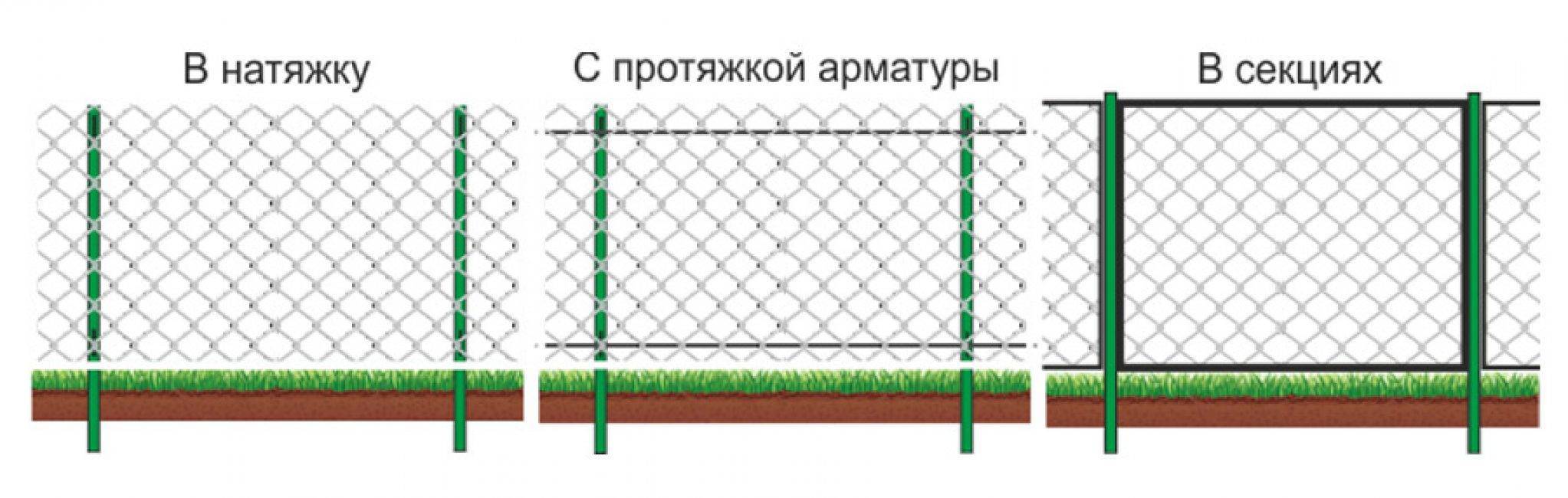 Забор из сетки рабицы своими руками: монтаж, установка, столбы, советы