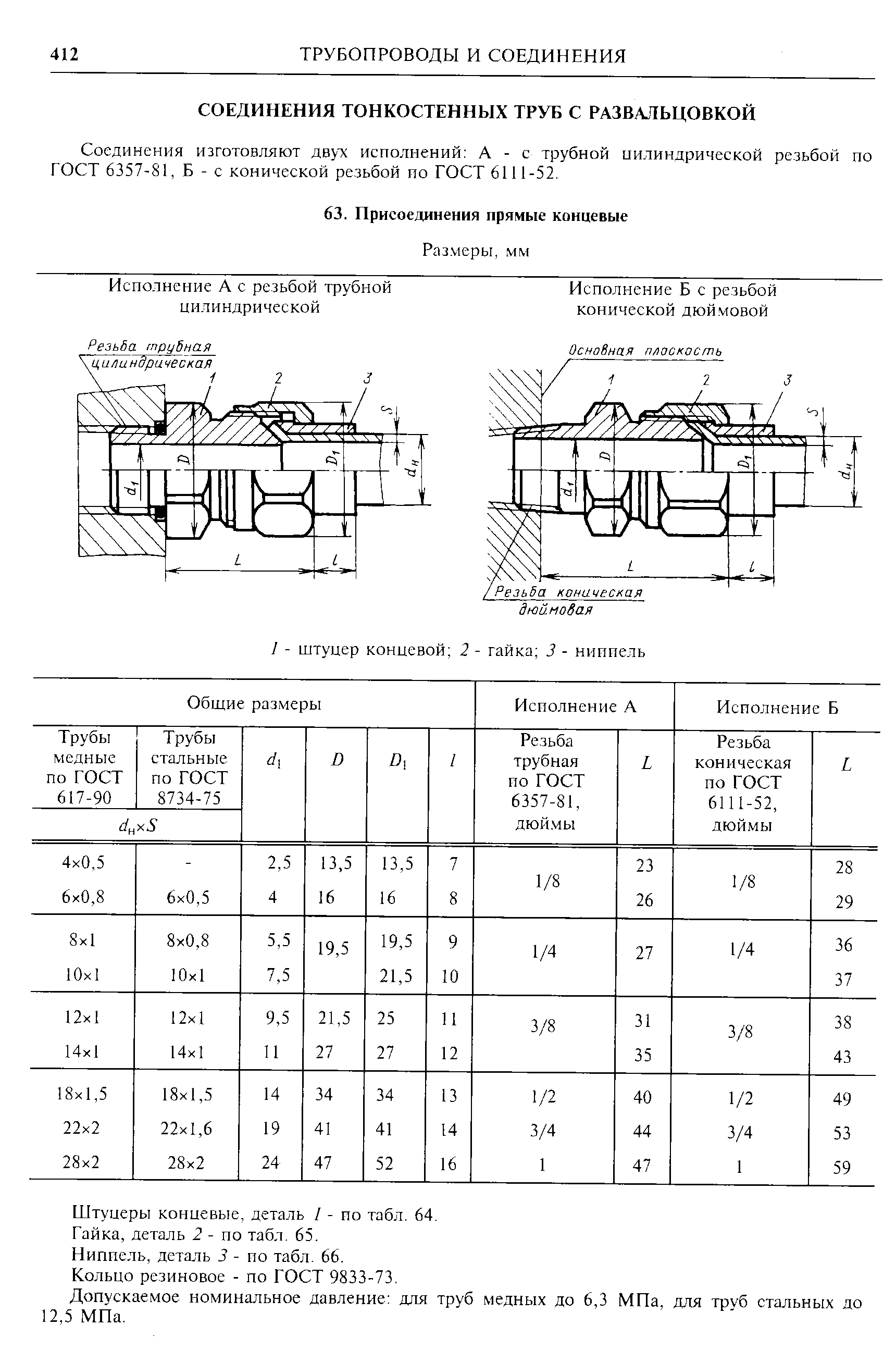 Подробная таблица размеров трубных резьб с дюймами и мм