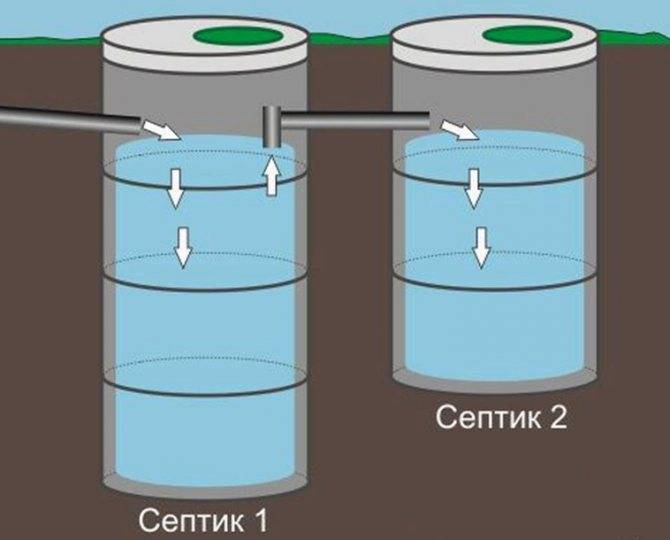Советы по устройству септика из бетонных колец своими руками