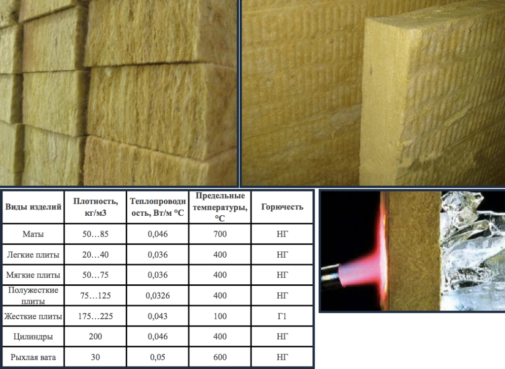 Минвата для утепления стен: рекомендуемая плотность и толщина