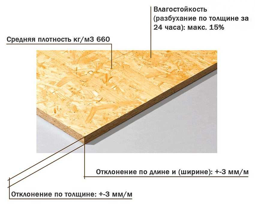 Осб (osb) плита: стандартные размеры, технические характеристики