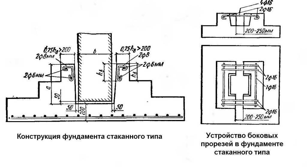 Фундамент стаканного типа под колонны (гост, план, технология, расчет, монтаж, армирование)