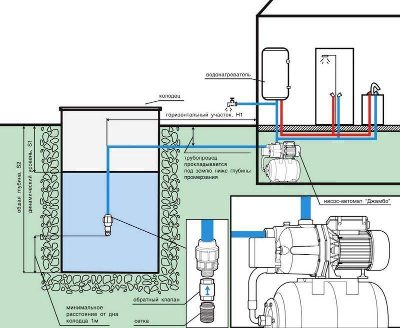 Проблема водоснабжения зимой бани без постоянного отопления: способы провести воду, чтобы она не замерзала