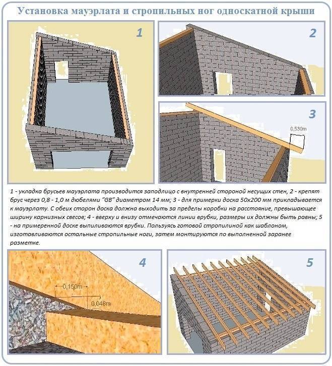Как правильно построить односкатную крышу своими руками