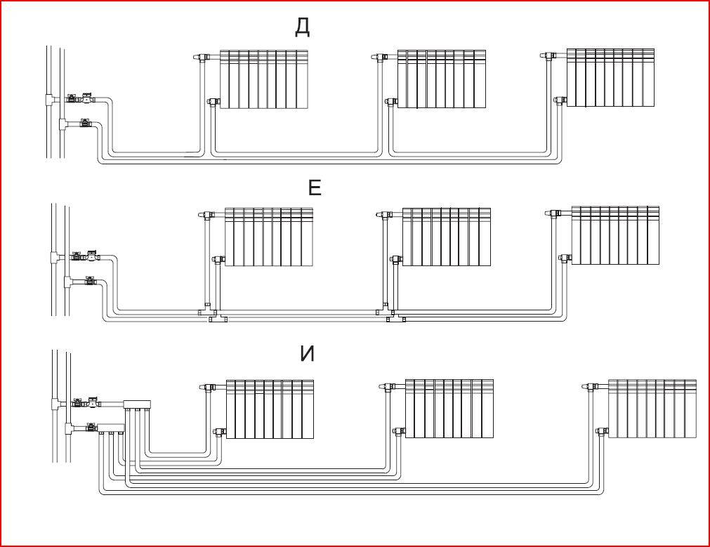 Подключение радиатора отопления к двухтрубной системе - схемы размещения и порядок монтажа