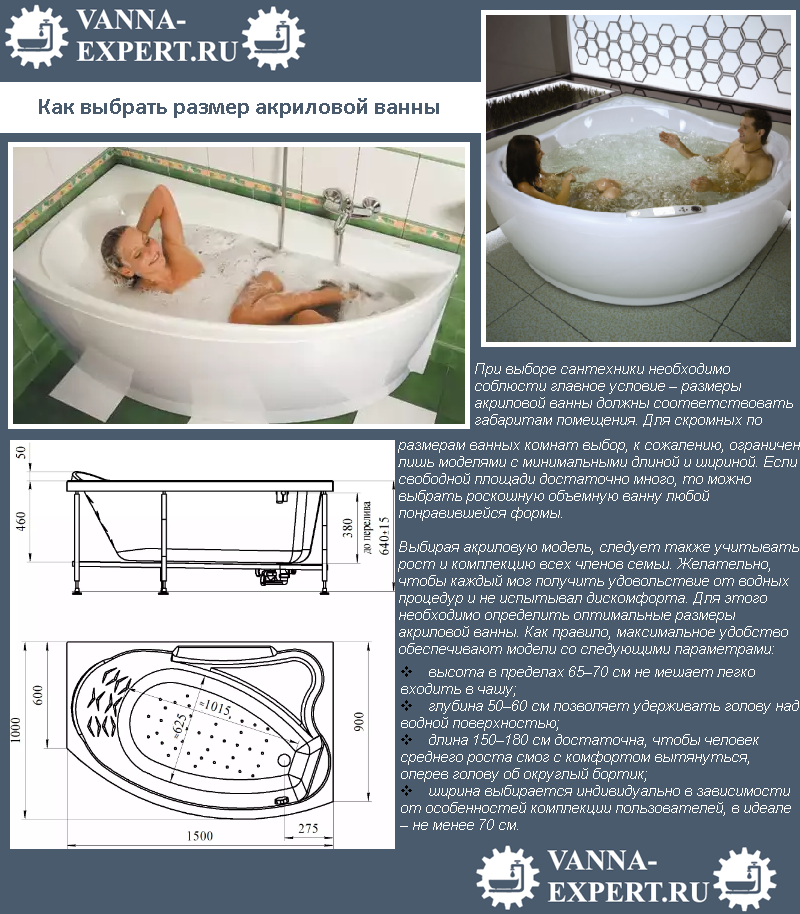 Акриловая ванна (115 фото): плюсы и минусы конструкции, лучшие производители, как выбрать изделие, рейтинг и отзывы покупателей 2020