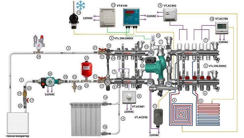 Схема подключения теплого пола и радиаторов к котлу