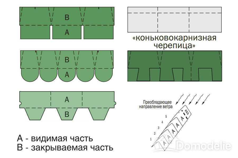 Схема укладки гибкой черепицы аккорд