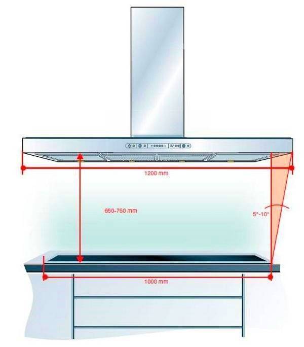 Высота установки вытяжки над плитой: требования и нормы