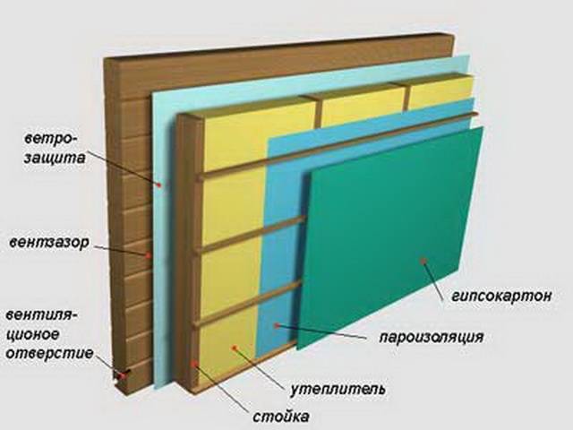 Утепление стен изнутри: иллюстрированная пошаговая инструкция