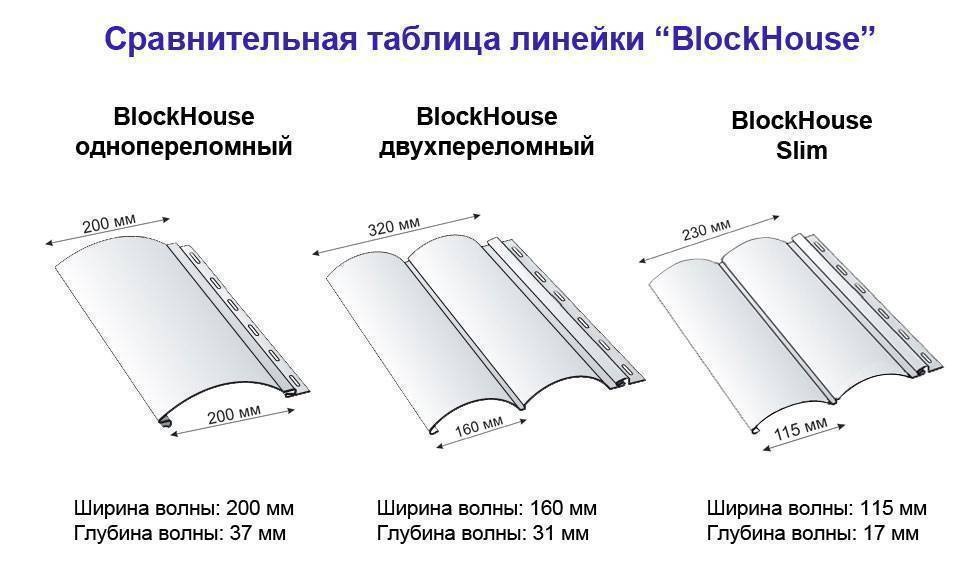Виды и особенности блок хауса