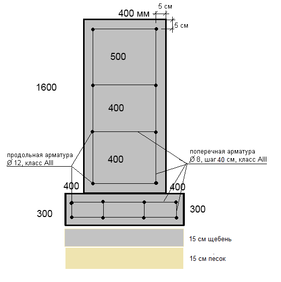 Гост 13580-85. плиты железобетонные ленточных фундаментов