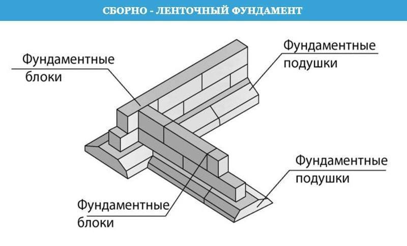 Фундамент из фбс блоков: технология строительства