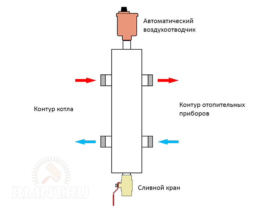 Гидрострелка для отопления: принцип работы, назначение и расчеты