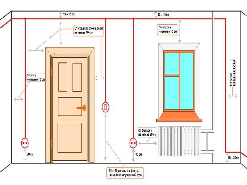 Проводка в своем доме своими руками - как сделать в частном доме: монтаж и схема