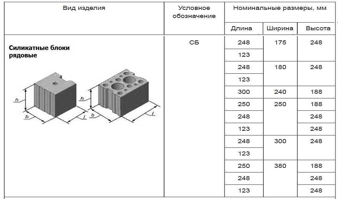 Керамический или силикатный кирпич: сравним два материала | iz-kirpicha.su | яндекс дзен
