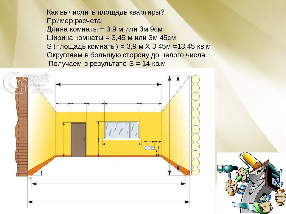 Расчет квадратуры потолка для комнаты с обычной формой