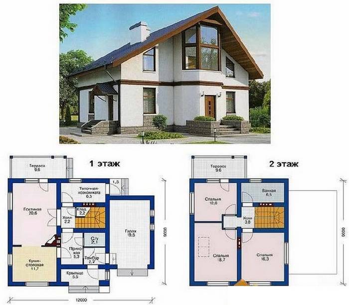 Сколько стоит постройка частного дома?