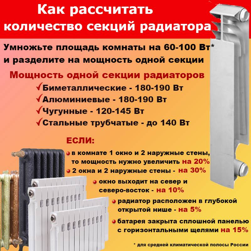 Правила расчета радиаторов отопления