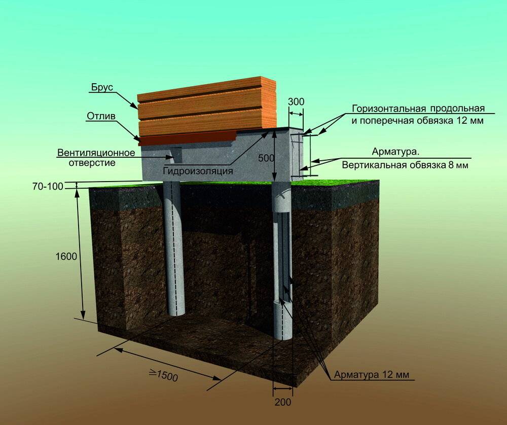 Фундамент на кирпичных, металлических, бетонных столбах: расстояние, как залить