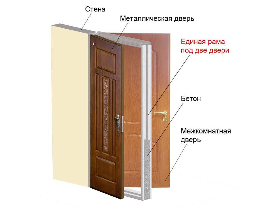 Как сделать откосы на двери своими руками