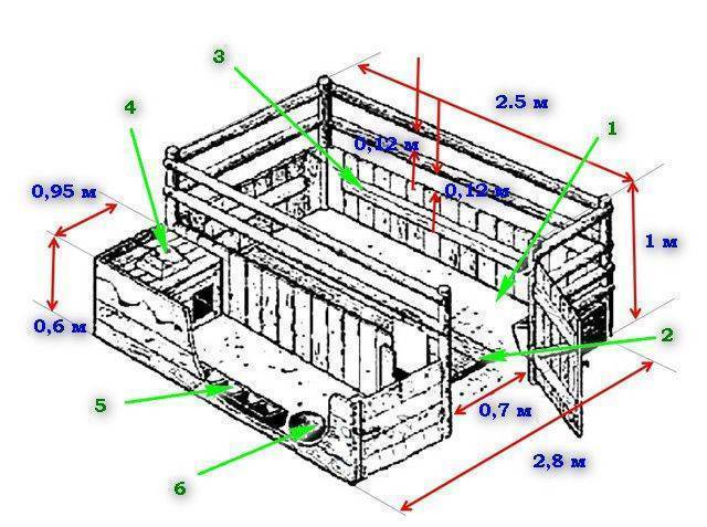 Проекты свинарника: какие бывают, как построить и обустроить внутри?