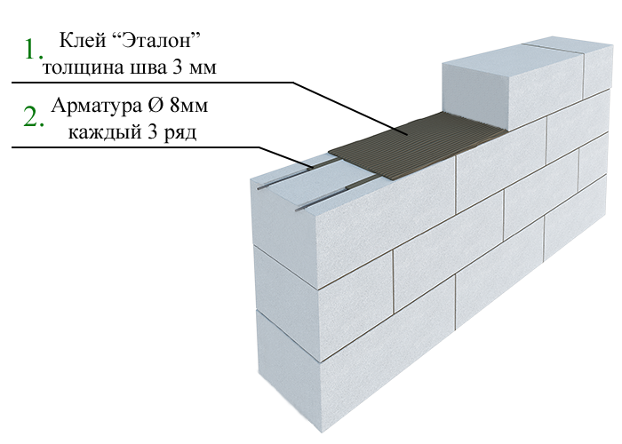 Правила и рекомендации кладки стен из газосиликатных блоков, достоинства стройматериала