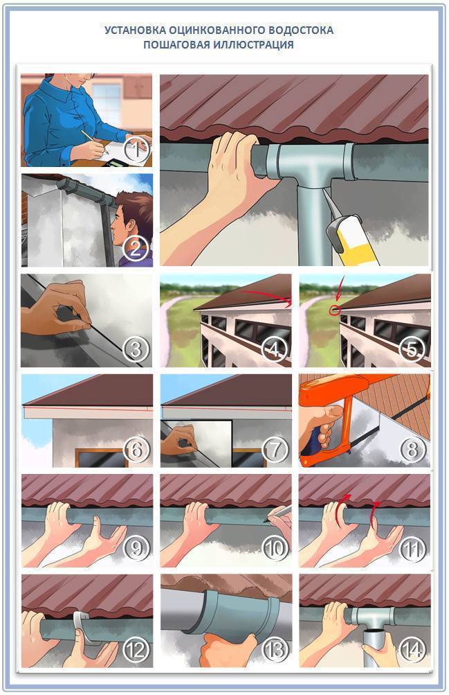 Водостоки для крыши – как рассчитать, правила и особенности установки и чистки конструкции