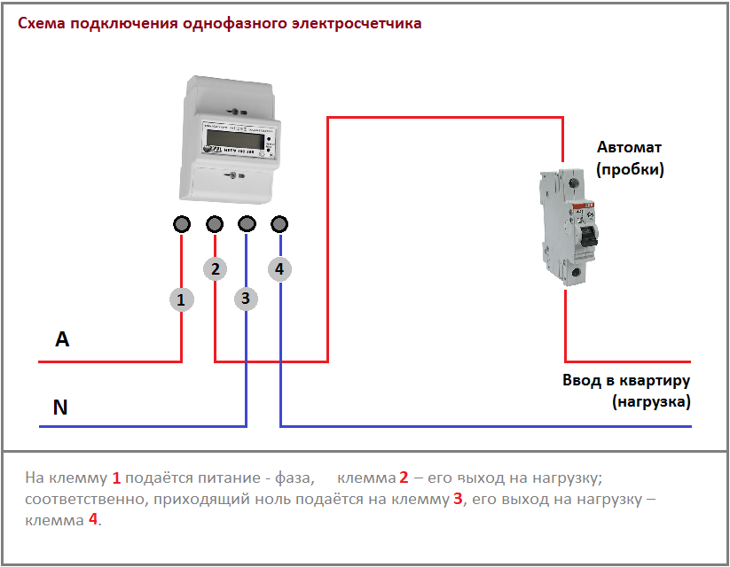 Схема подключения счетчика в частном доме - tokzamer.ru