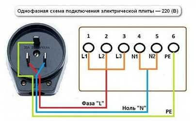 Схема подключения вилки с заземлением