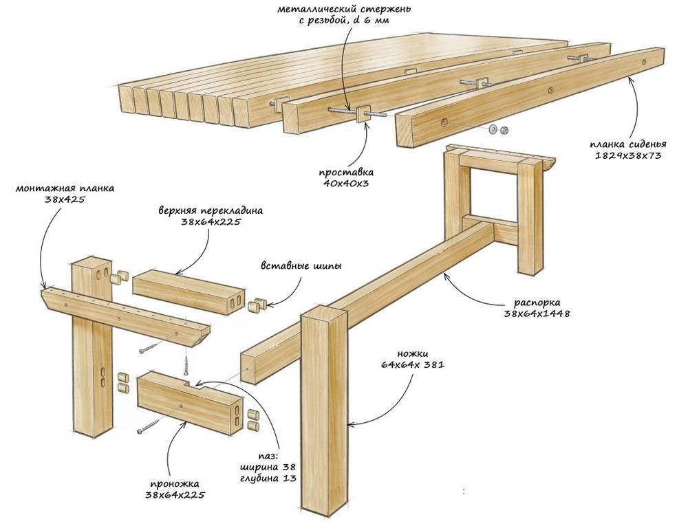 Мастерим стол для пикника своими руками: пошаговая инструкция. как сделать круглый или прямоугольный стол из дерева