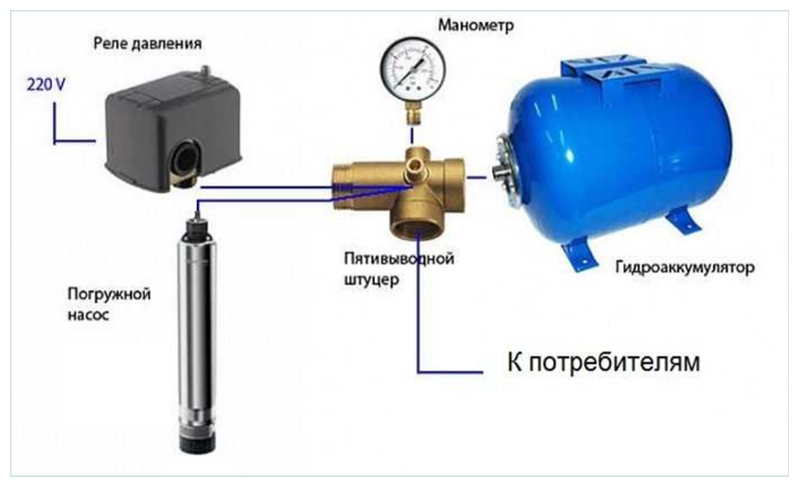 Как правильно установить гидроаккумулятор в системе водоснабжения