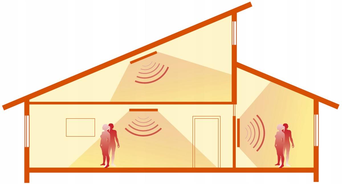 Инфракрасное отопление в частном доме - отзывы владельцев ик-обогревателей, достоинства и недостатки технологии