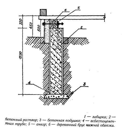Фундамент из асбестовых труб своими руками: пошаговая инструкция