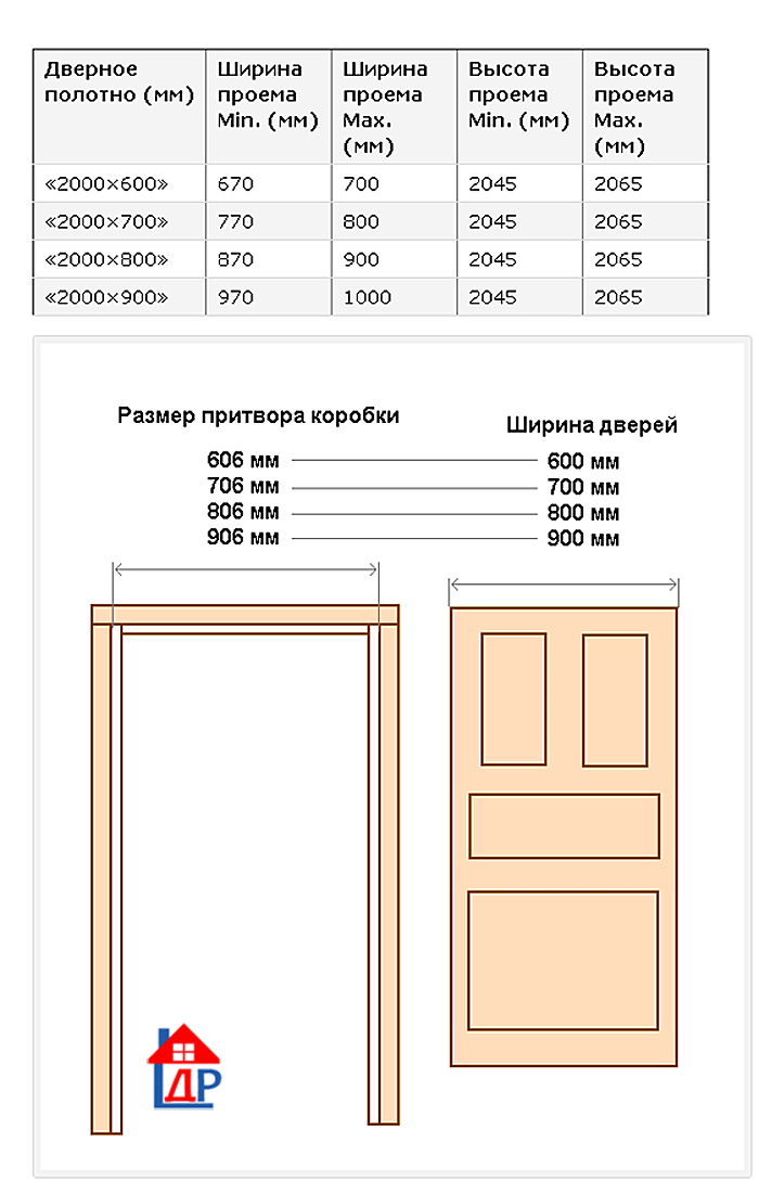 Сколько сантиметров дверь